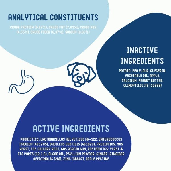Probiotics - Image 6